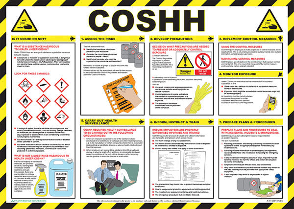 Click Medical COSHH Poster - - Customisable Posters