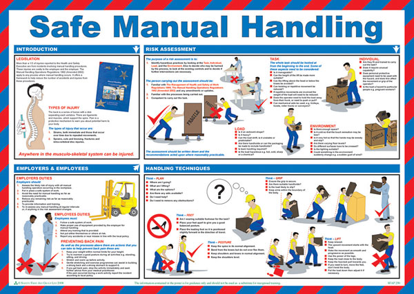 Click Medical Safe Manual Handling Poster - - Customisable Posters